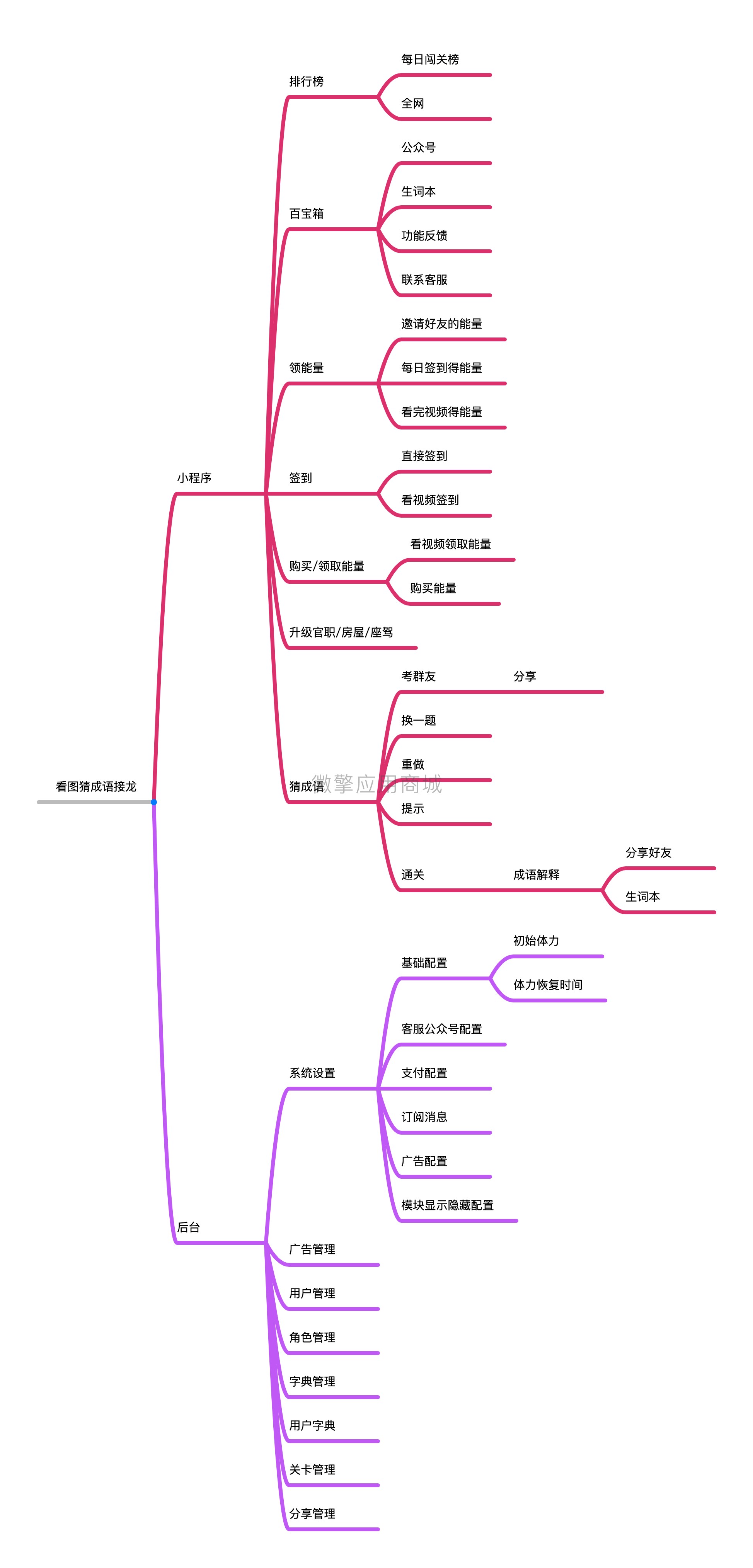 看图猜成语接龙小程序制作，看图猜成语接龙网站系统开发-第4张图片-小程序制作网