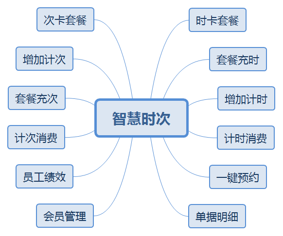 哈林智慧时次卡连锁版小程序系统开发制作，哈林智慧时次卡连锁版商城小程序公众号网站APP系统功能制作