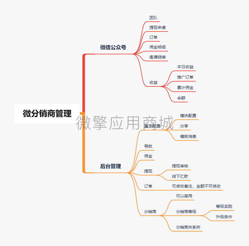 微会员分销商管理小程序系统开发制作，微会员分销商管理商城小程序公众号网站APP系统功能制作