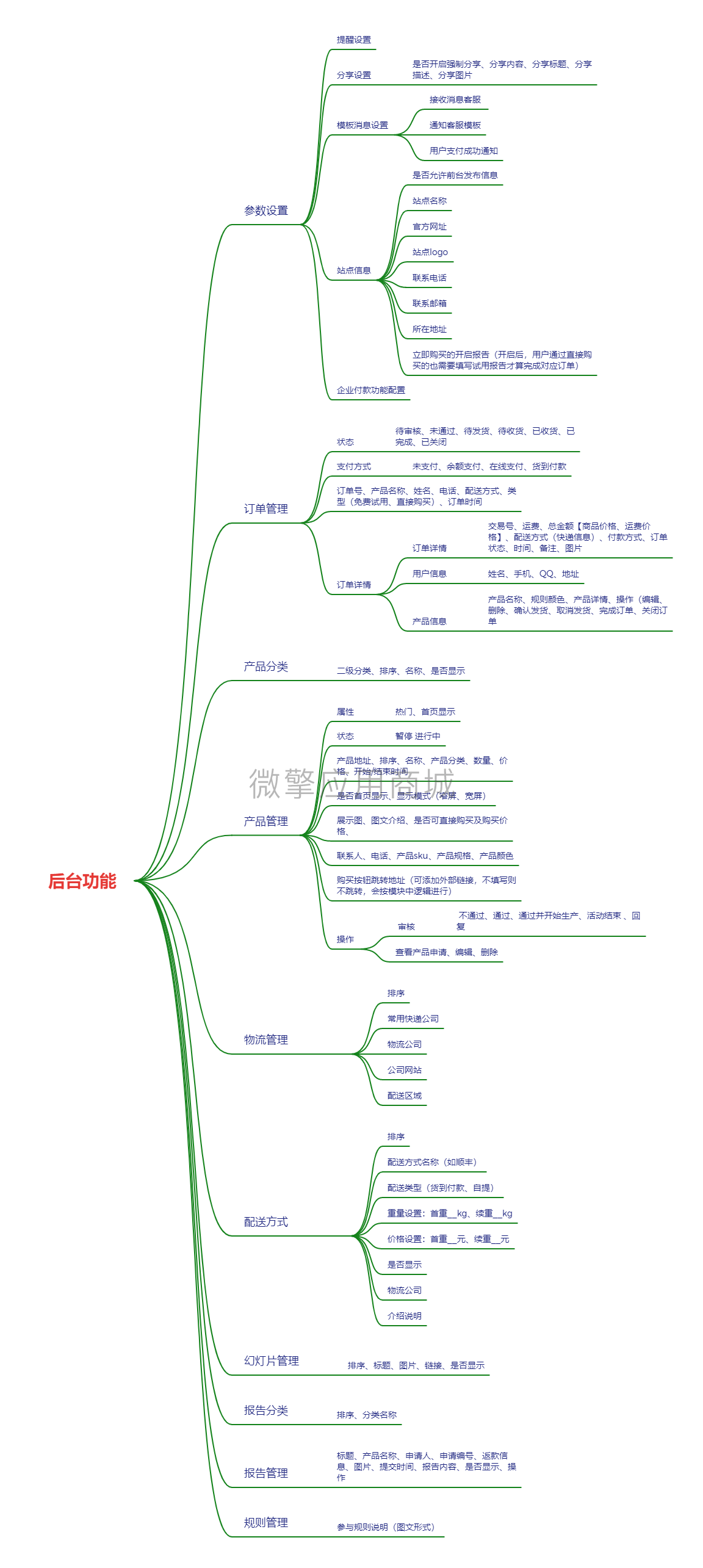 申请试用小程序制作，申请试用网站系统开发-第4张图片-小程序制作网