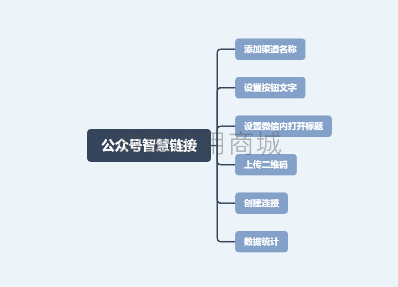 外链接跳转关注公众号小程序制作，外链接跳转关注公众号网站系统开发-第11张图片-小程序制作网