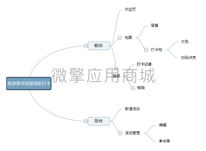 旅游景点地图导航打卡小程序制作，旅游景点地图导航打卡网站系统开发-第3张图片-小程序制作网