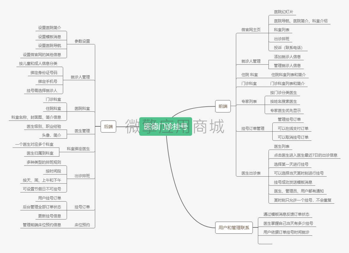 医德出诊排班挂号小程序系统开发制作，医德出诊排班挂号商城小程序公众号网站APP系统功能制作