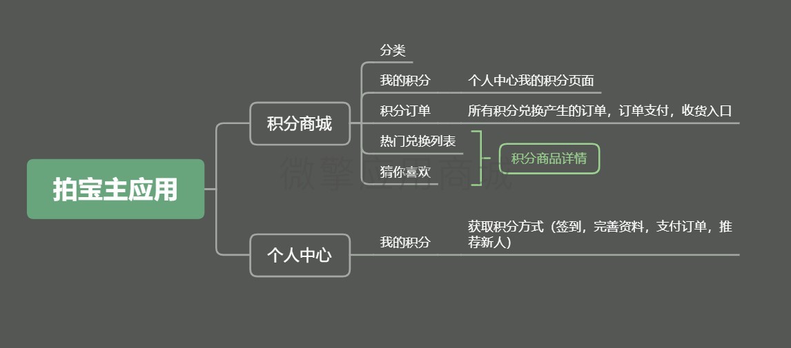 积分商城单开小程序小程序制作，积分商城单开小程序网站系统开发-第5张图片-小程序制作网