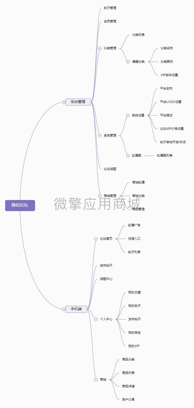 微信论坛小程序制作，微信论坛网站系统开发-第5张图片-小程序制作网