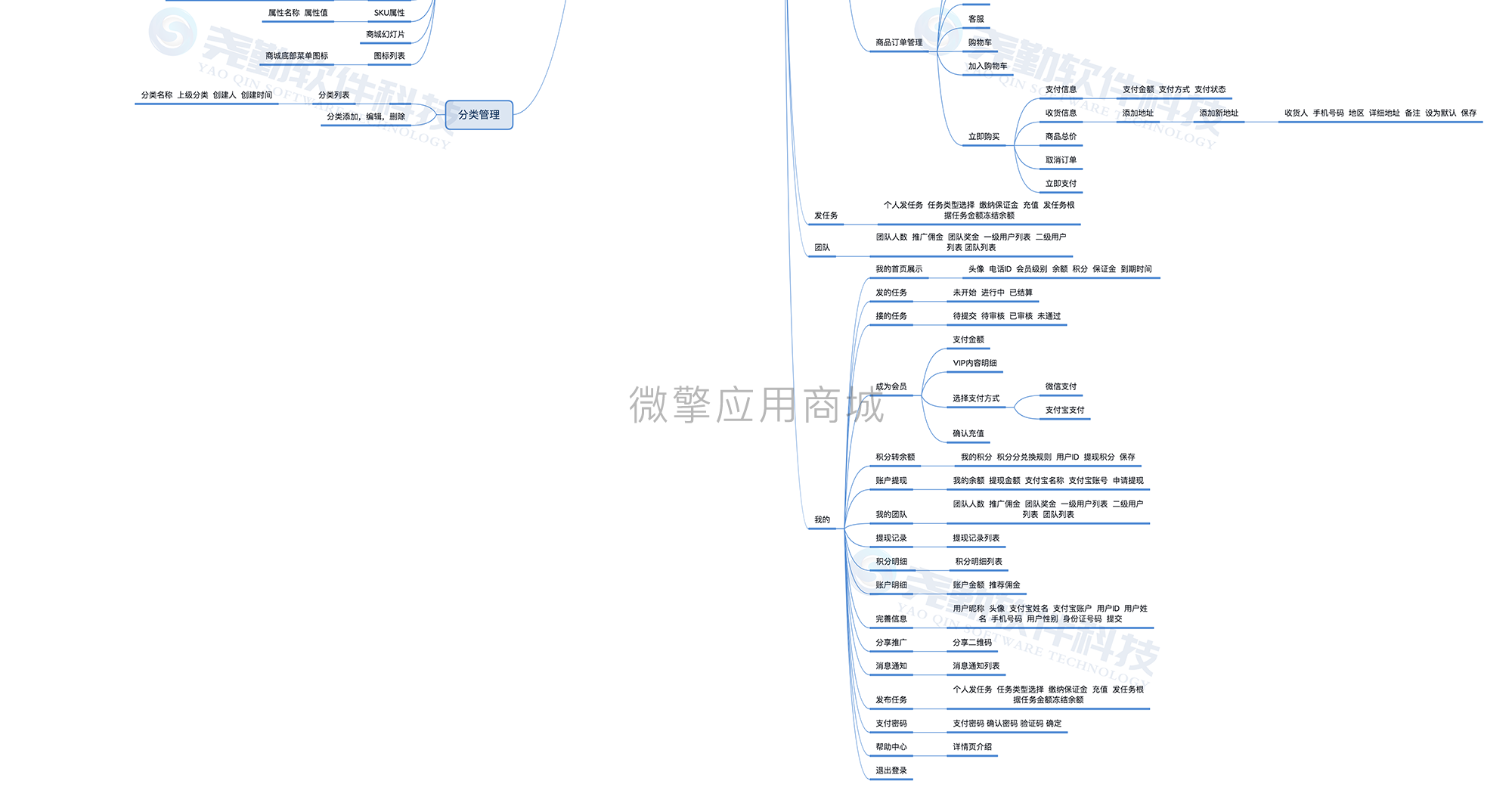 八戒帮扶v5小程序制作，八戒帮扶v5网站系统开发-第39张图片-小程序制作网