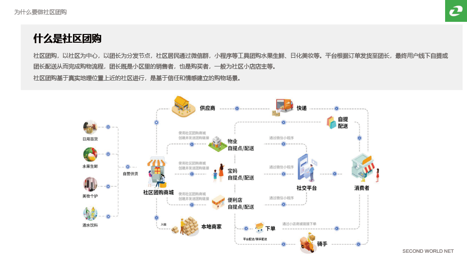 社区社群团购Plus小程序制作，社区社群团购Plus网站系统开发-第5张图片-小程序制作网