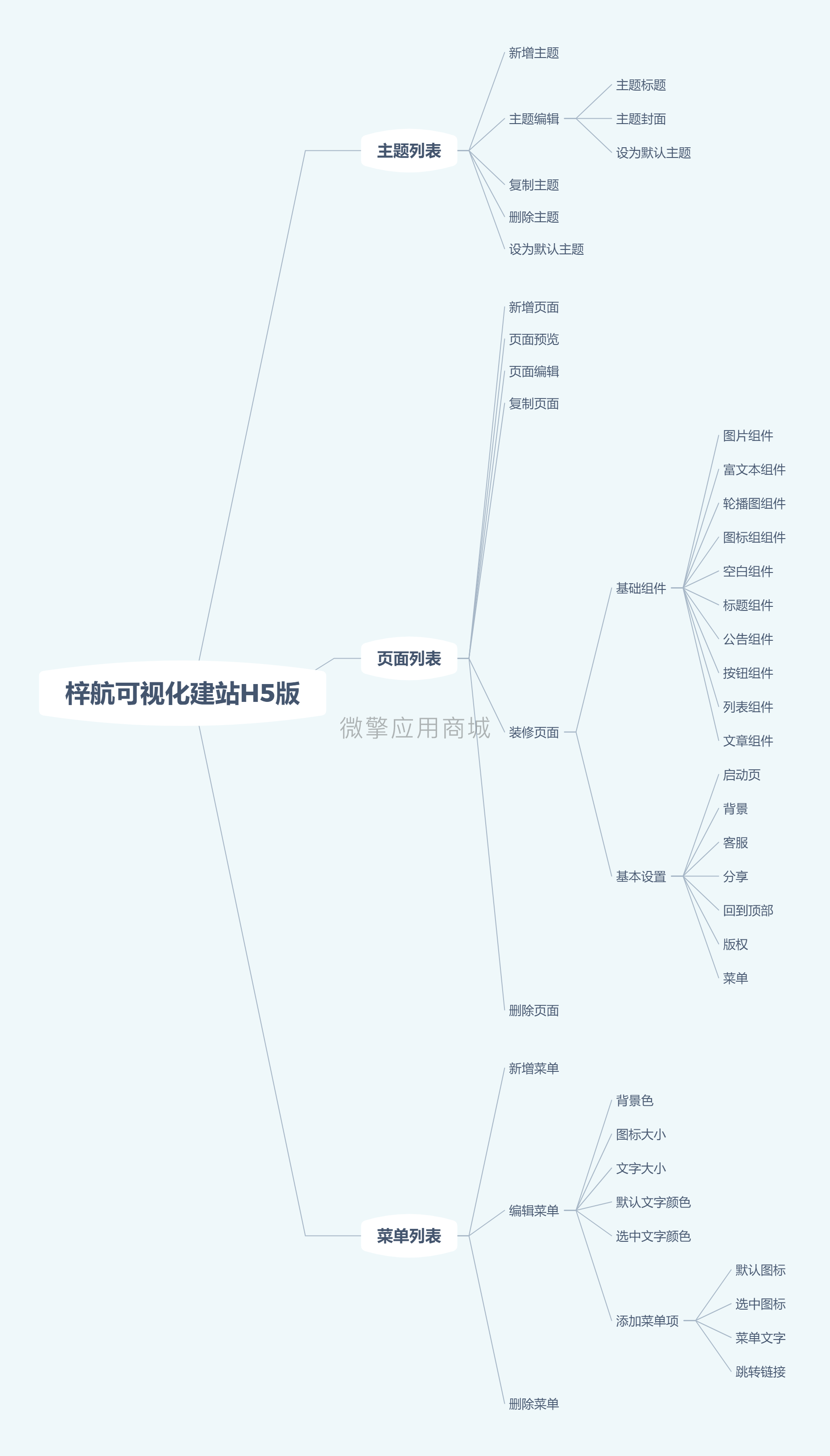 梓航建站app小程序制作，梓航建站app网站系统开发-第3张图片-小程序制作网