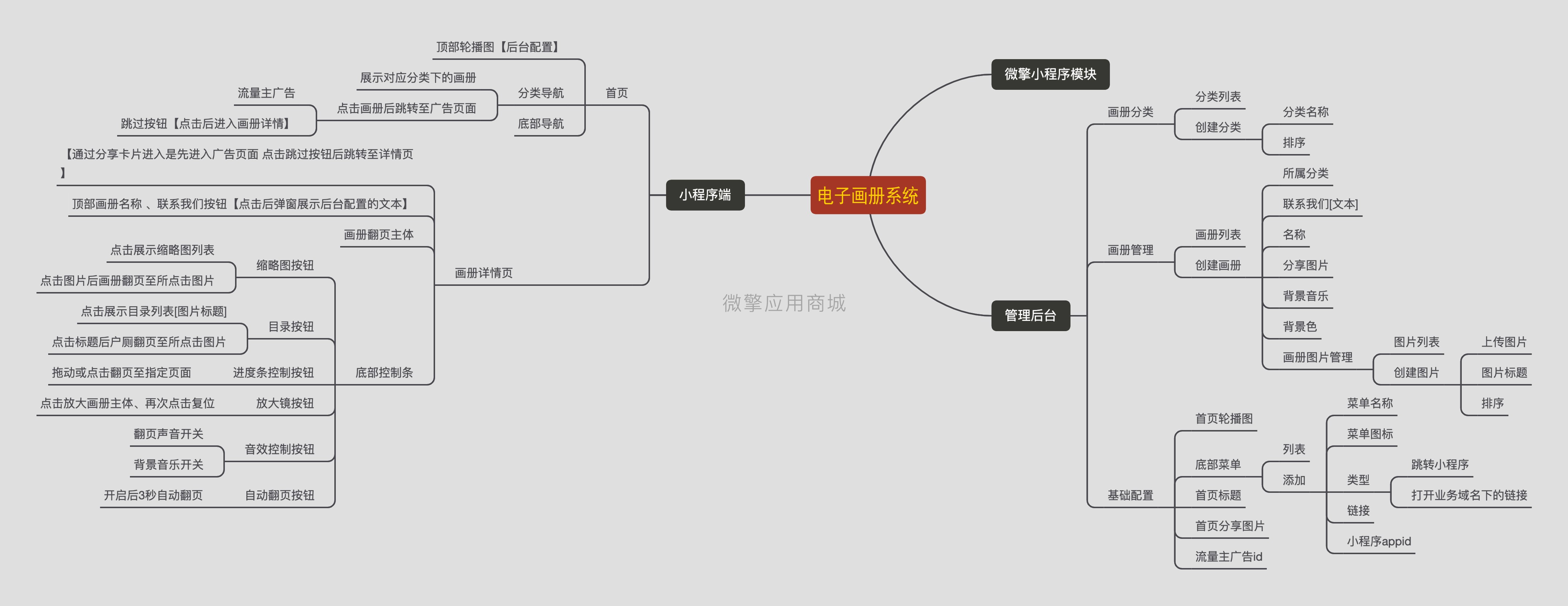 获客电子画册小程序制作，获客电子画册网站系统开发-第11张图片-小程序制作网