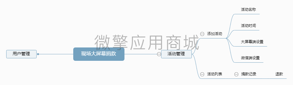 现场大屏捐款小程序制作，现场大屏捐款网站系统开发-第1张图片-小程序制作网