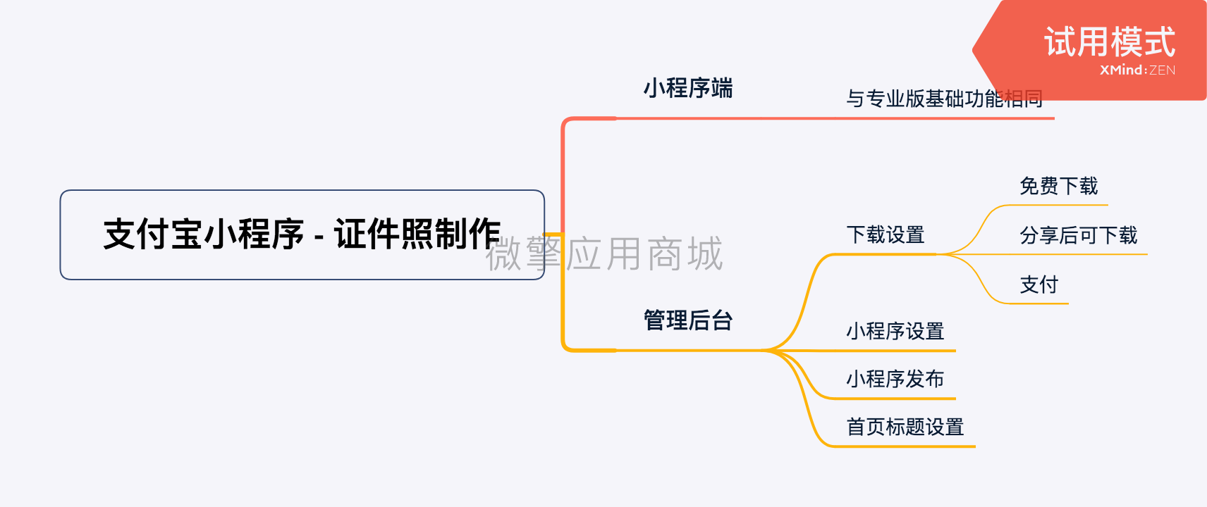 证件照制作支付宝小程序制作，证件照制作支付宝网站系统开发-第3张图片-小程序制作网