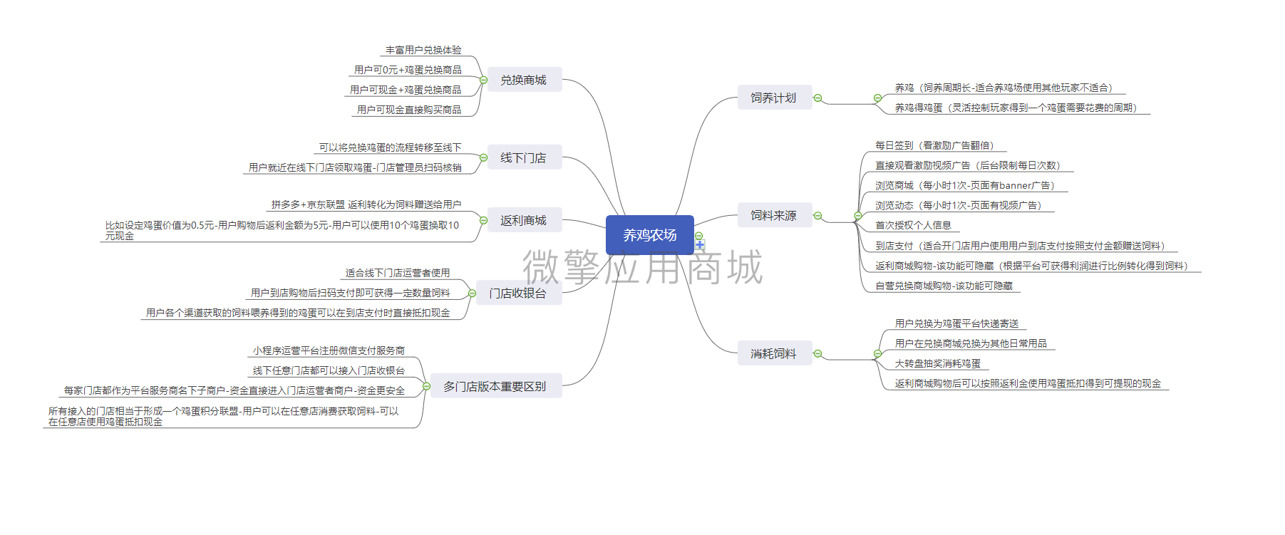 养鸡农场小程序制作，养鸡农场网站系统开发-第8张图片-小程序制作网