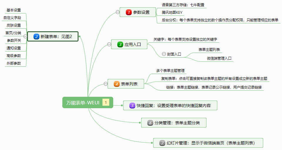 表单小程序制作，表单网站系统开发-第2张图片-小程序制作网