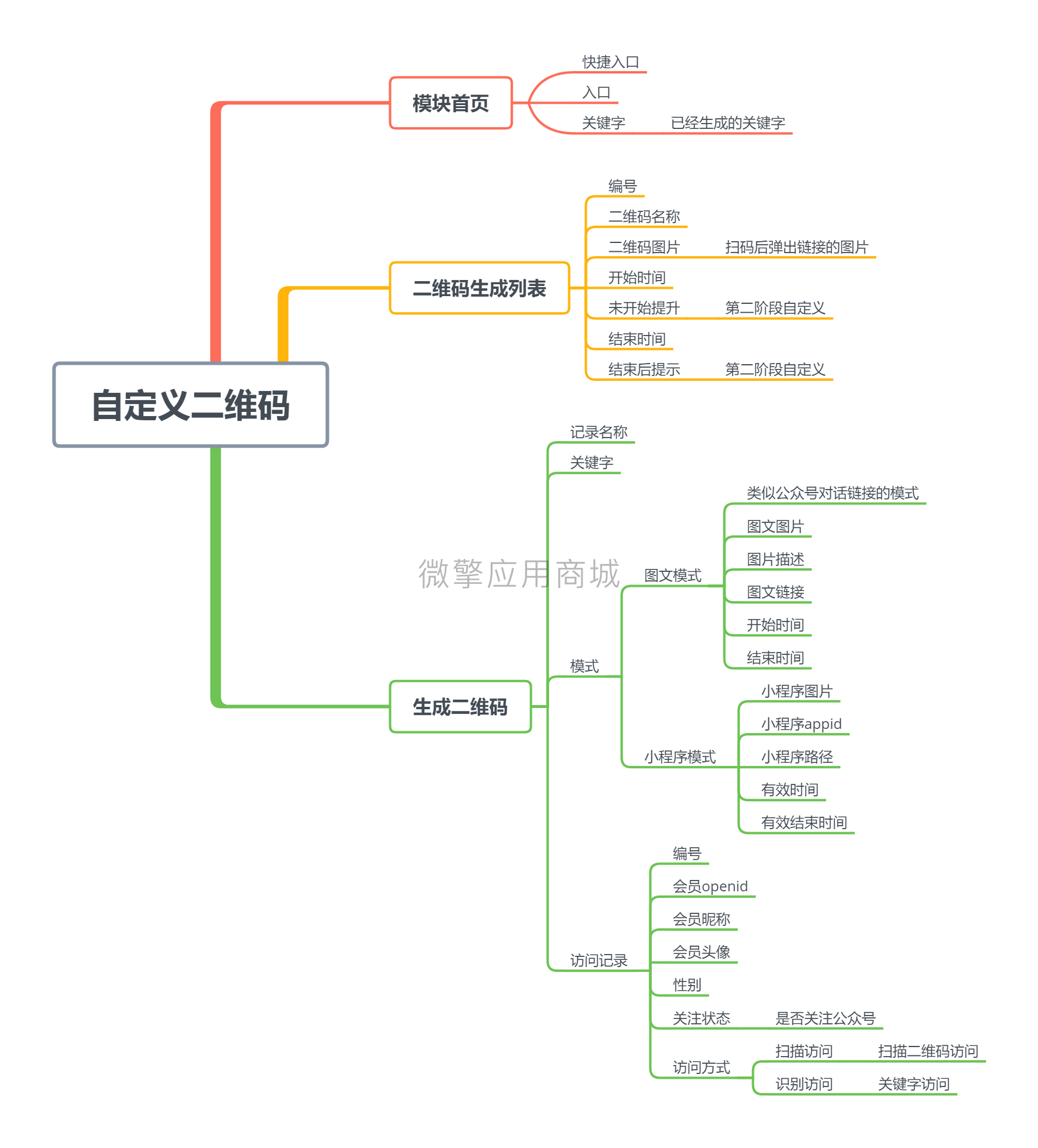 自定义关注码小程序制作，自定义关注码网站系统开发-第20张图片-小程序制作网