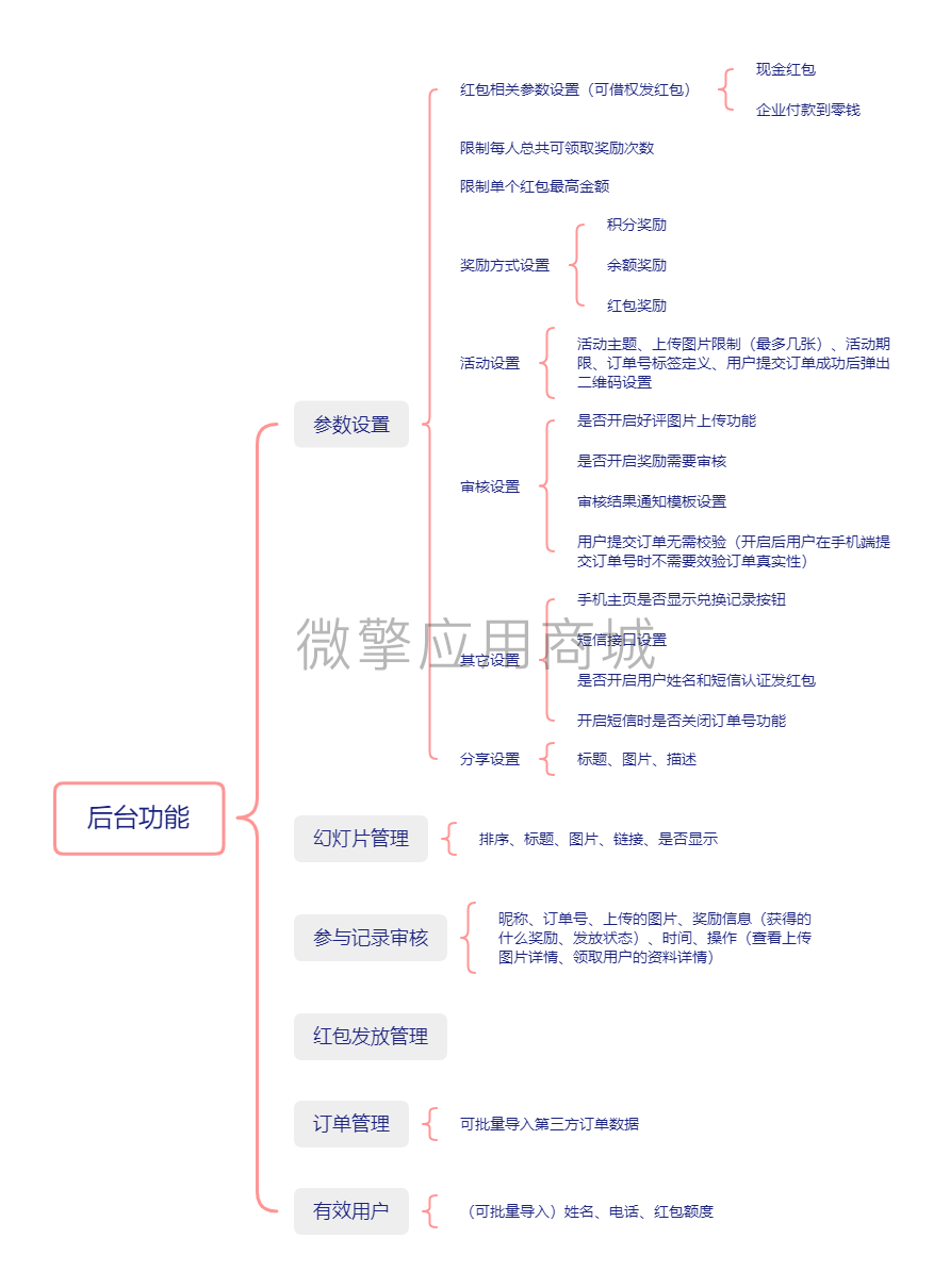 第三方商城订单小程序制作，第三方商城订单网站系统开发-第4张图片-小程序制作网