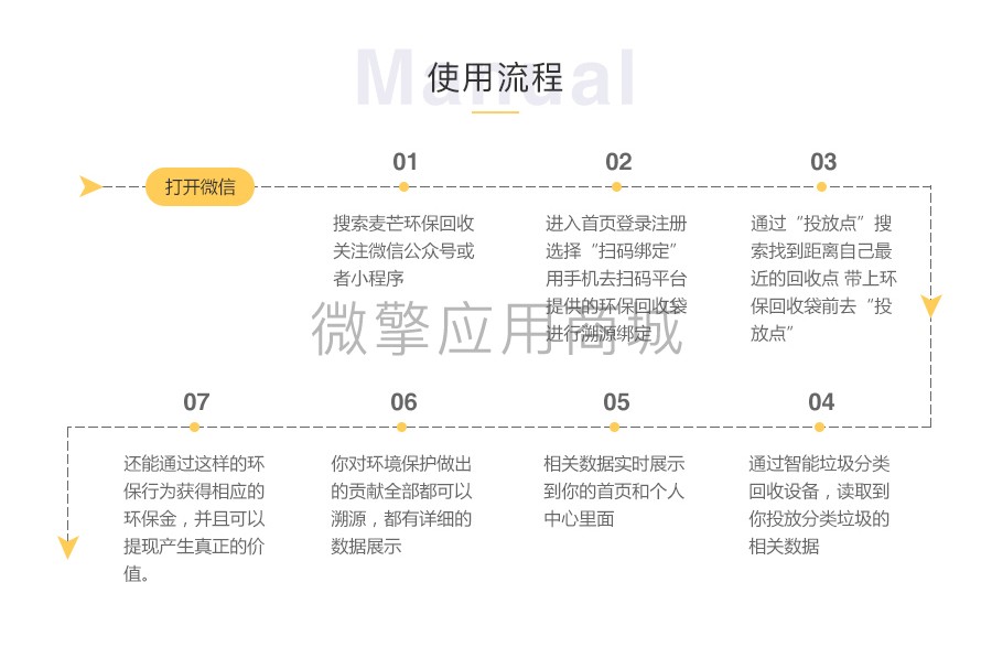 麦芒环保回收小程序制作，麦芒环保回收网站系统开发-第6张图片-小程序制作网