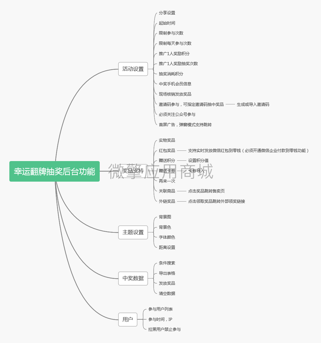 翻牌幸运抽奖小程序系统开发制作，翻牌幸运抽奖商城小程序公众号网站APP系统功能制作