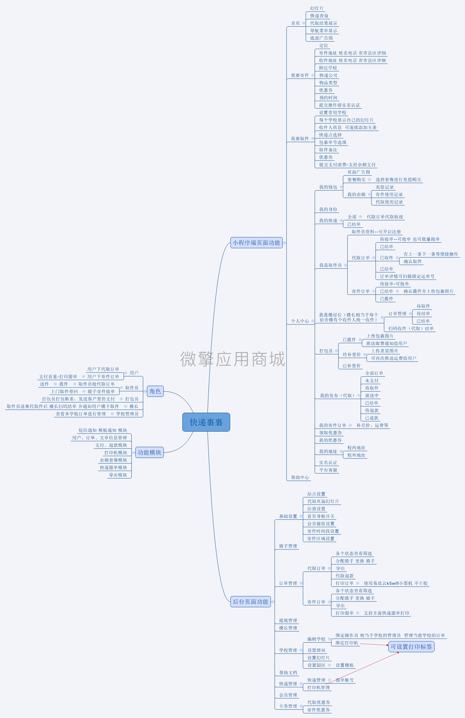 快递裹裹小程序制作，快递裹裹网站系统开发-第10张图片-小程序制作网