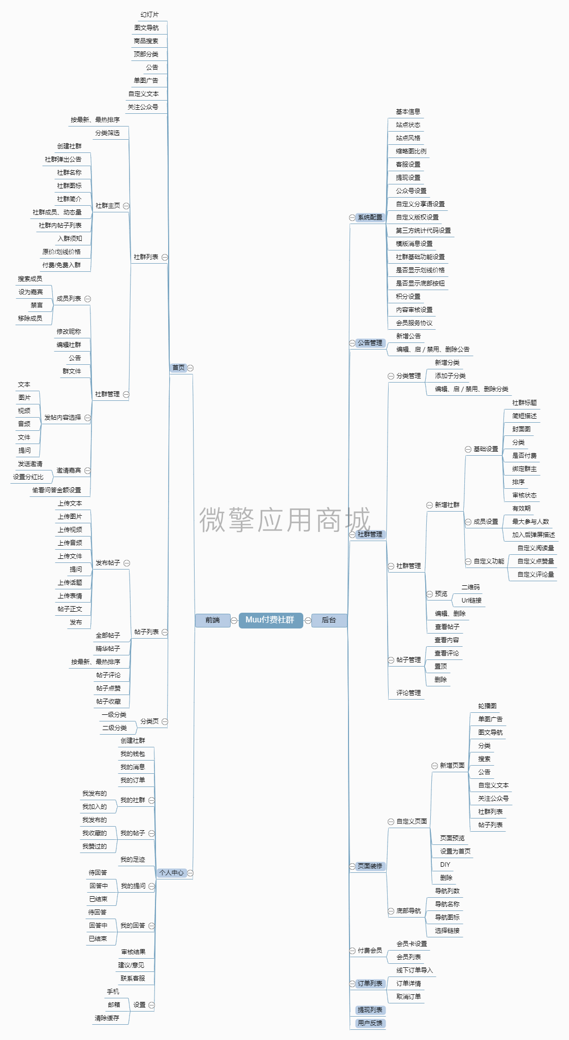 Muu付费社群小程序制作，Muu付费社群网站系统开发-第19张图片-小程序制作网