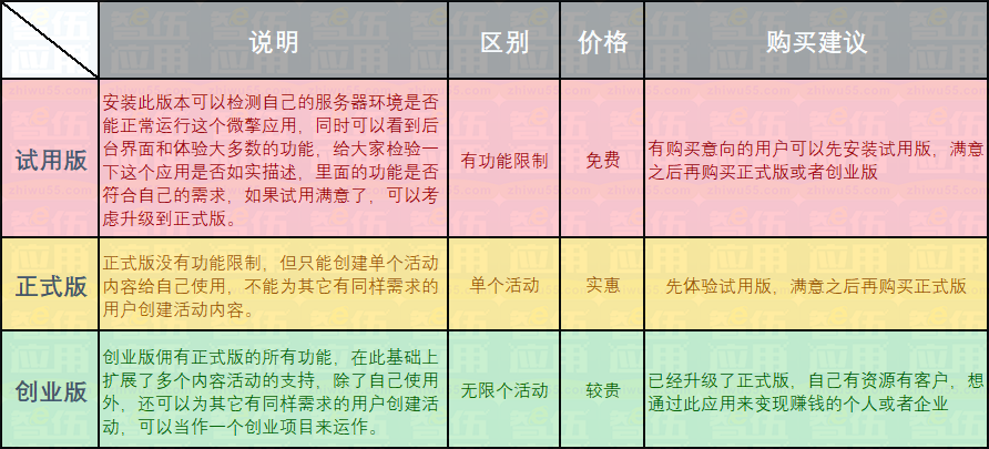 分享朋友圈奖红包小程序制作，分享朋友圈奖红包网站系统开发-第5张图片-小程序制作网