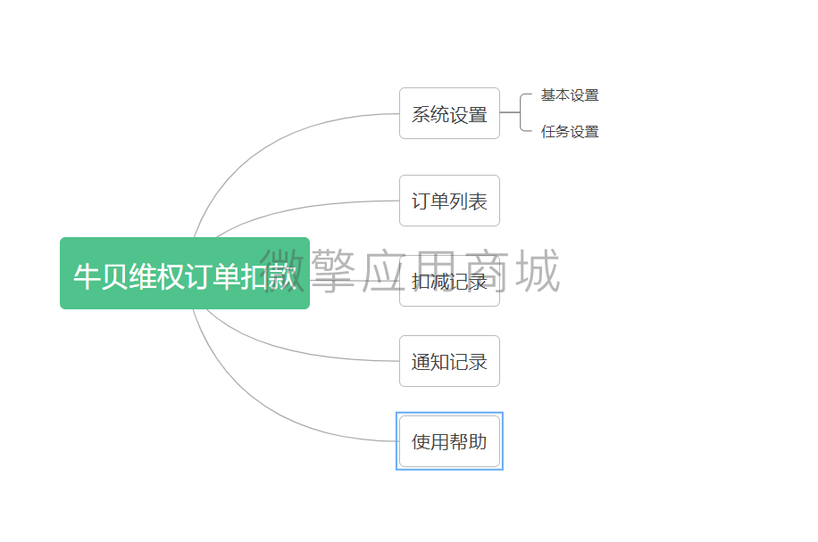 牛贝维权订单扣款V1小程序制作，牛贝维权订单扣款V1网站系统开发-第3张图片-小程序制作网