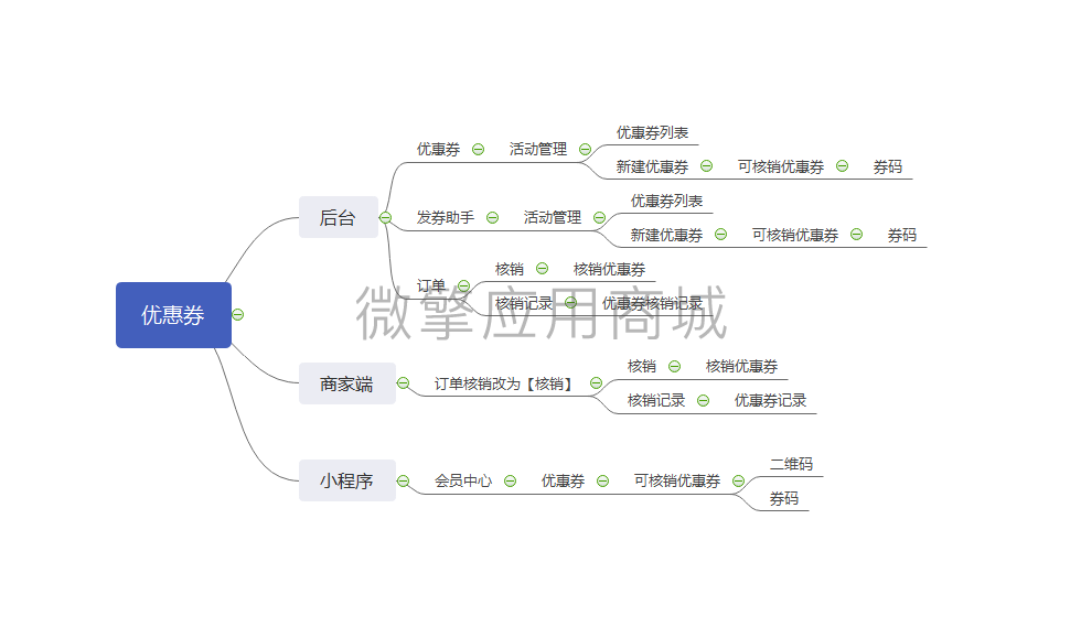 门店V2核销优惠券小程序系统开发制作，门店V2核销优惠券商城小程序公众号网站APP系统功能制作