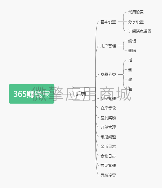 365赚钱宝小程序制作，365赚钱宝网站系统开发-第7张图片-小程序制作网