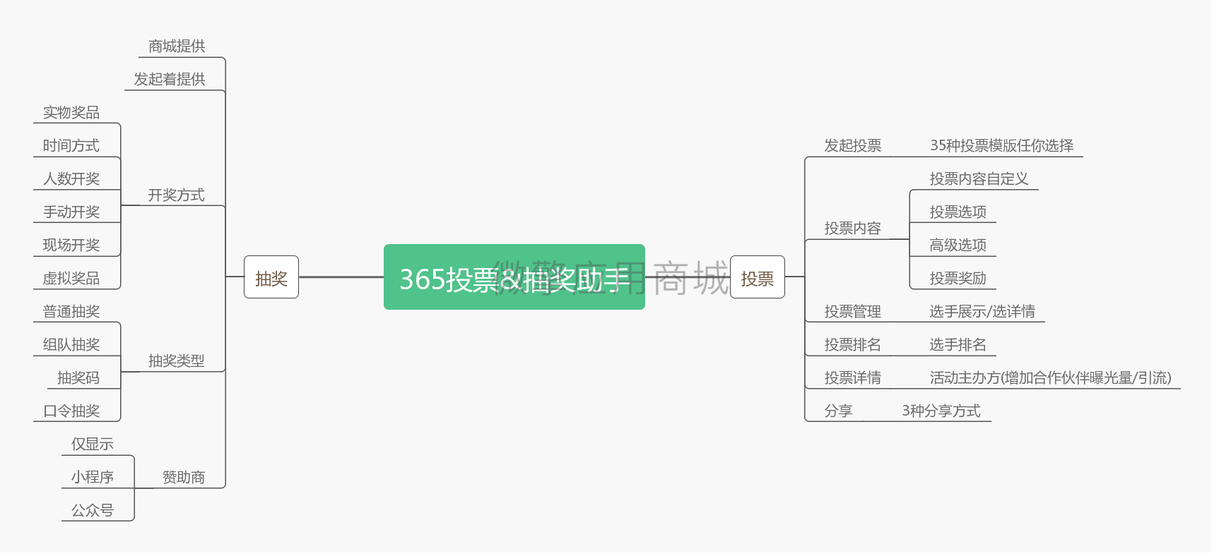 365投票抽奖助手小程序制作，365投票抽奖助手网站系统开发-第7张图片-小程序制作网