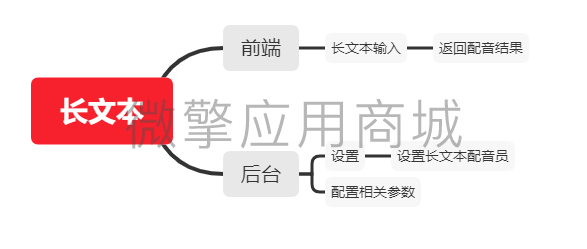 阿里云长文本插件小程序制作，阿里云长文本插件网站系统开发-第1张图片-小程序制作网