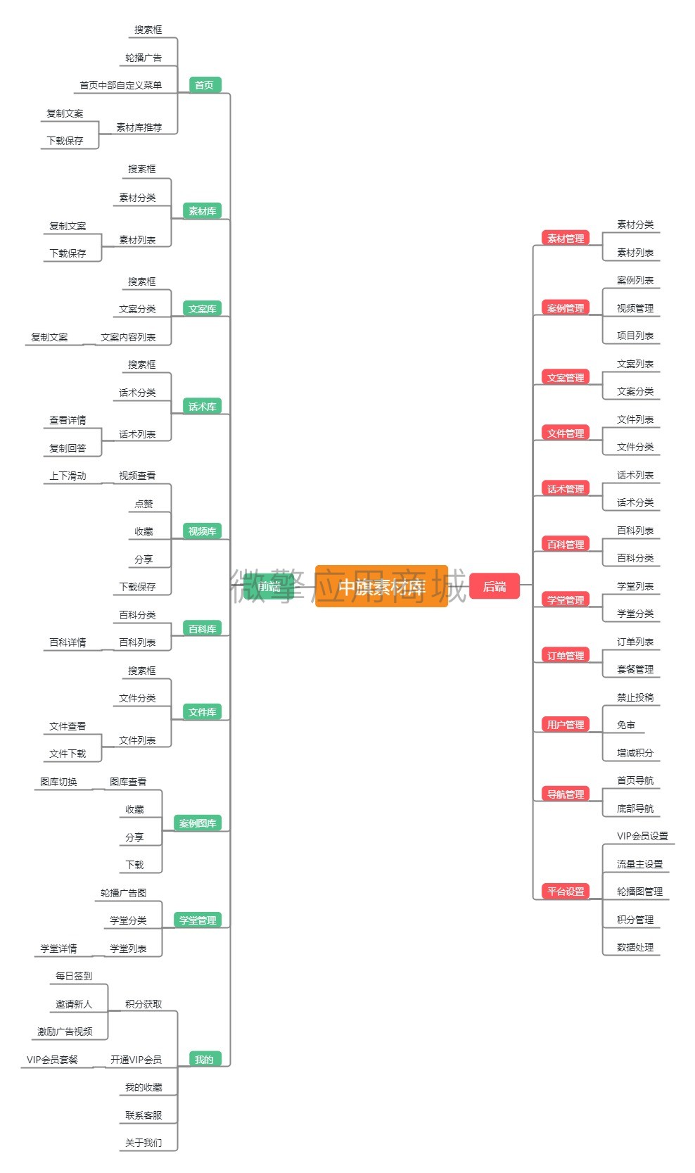 中旗素材库小程序制作，中旗素材库网站系统开发-第11张图片-小程序制作网