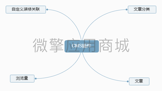 内容资讯管理系统插件小程序制作，内容资讯管理系统插件网站系统开发-第6张图片-小程序制作网