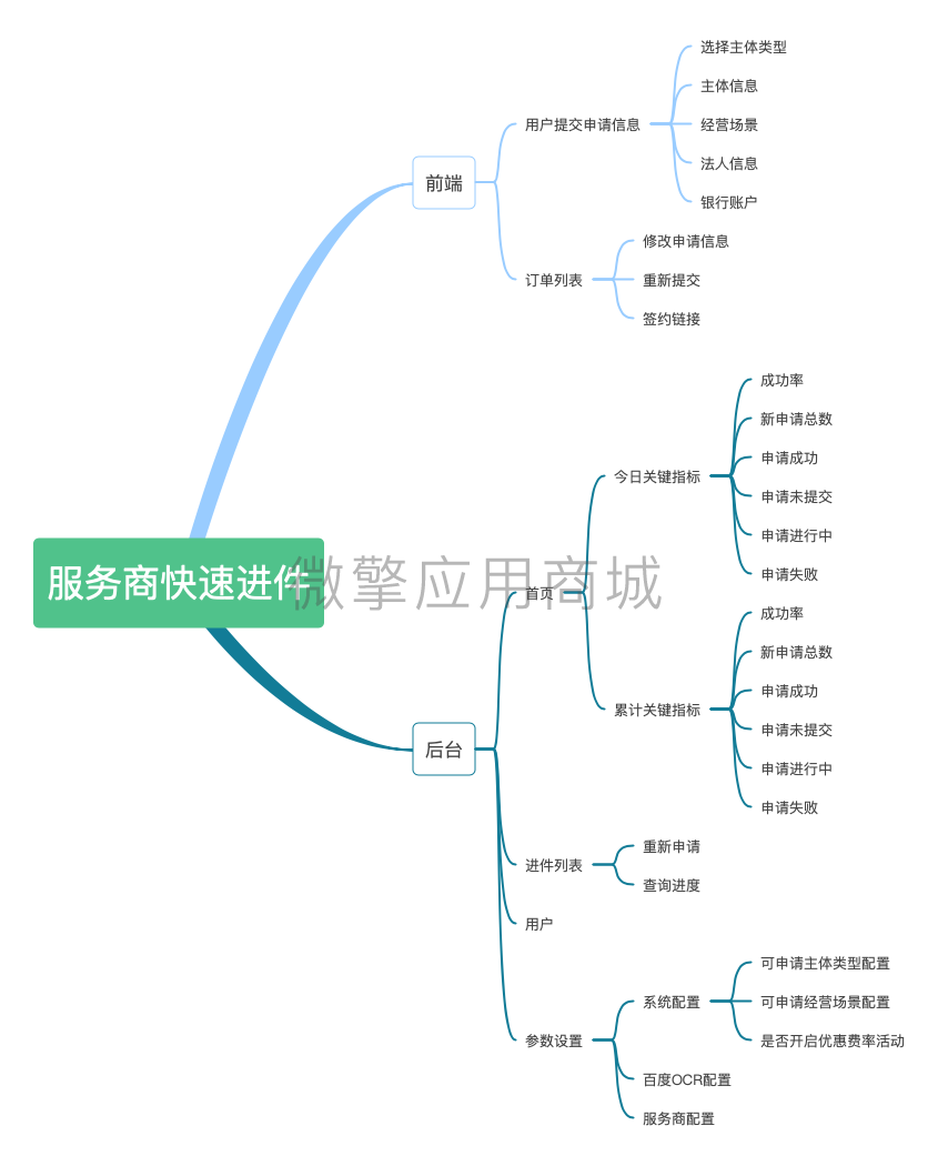 服务商快速进件小程序制作，服务商快速进件网站系统开发-第18张图片-小程序制作网