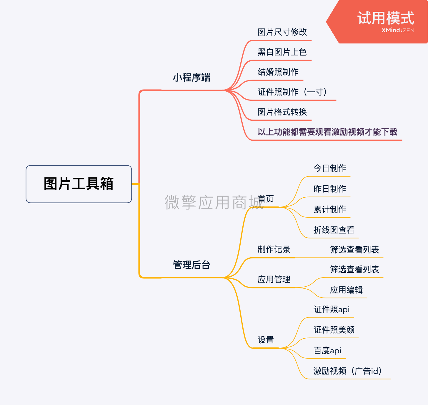 AI图片工具箱小程序制作，AI图片工具箱网站系统开发-第2张图片-小程序制作网