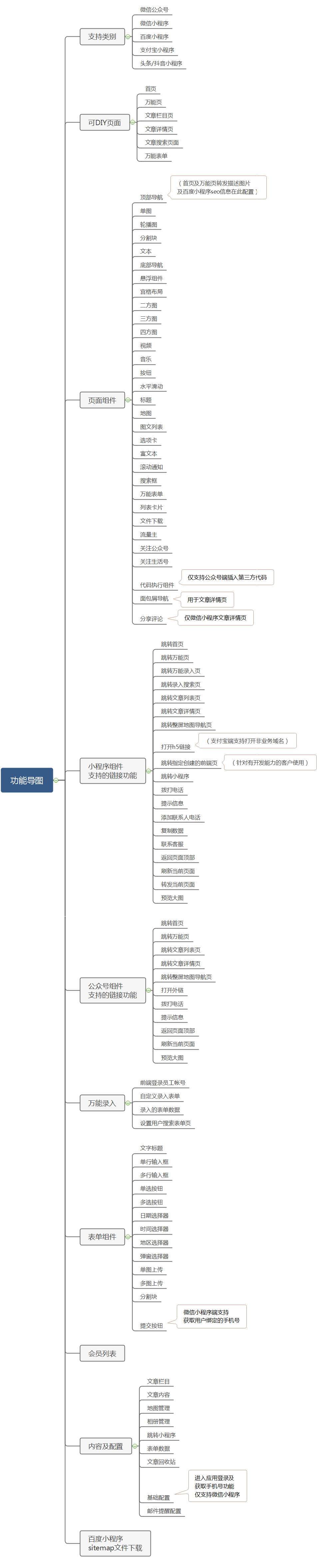 智能diy官网小程序小程序制作，智能diy官网小程序网站系统开发-第13张图片-小程序制作网