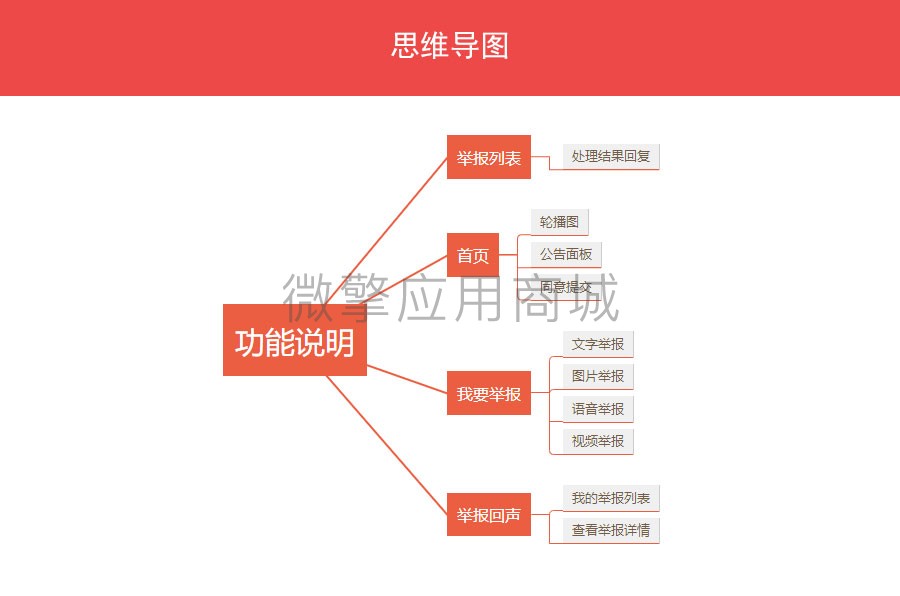 互联网监督小程序制作，互联网监督网站系统开发-第3张图片-小程序制作网