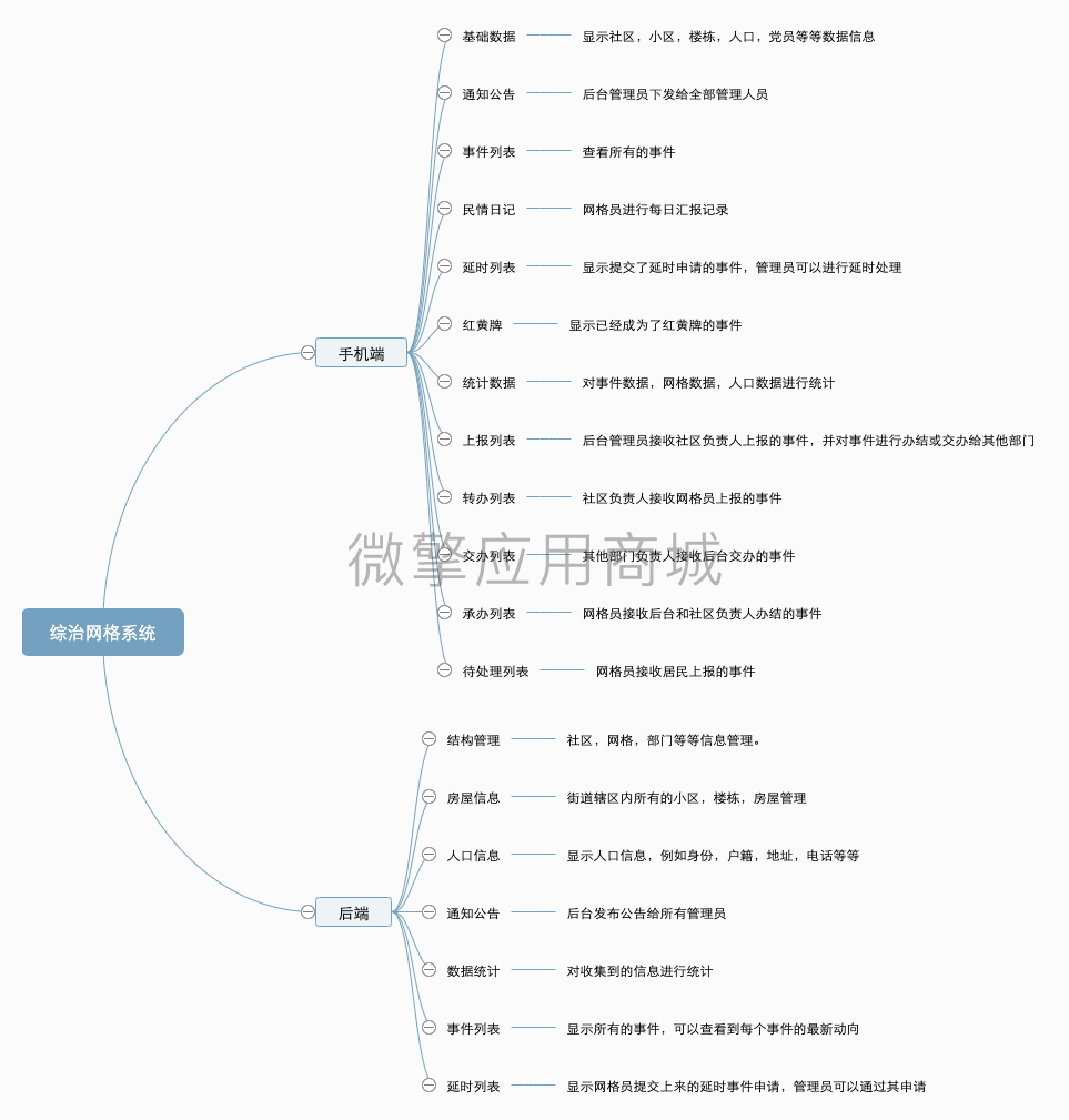 综治网格系统小票插件小程序制作，综治网格系统小票插件网站系统开发-第2张图片-小程序制作网