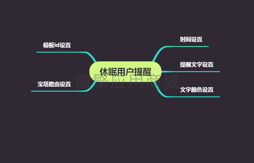 休眠用户提醒小程序制作，休眠用户提醒网站系统开发-第3张图片-小程序制作网