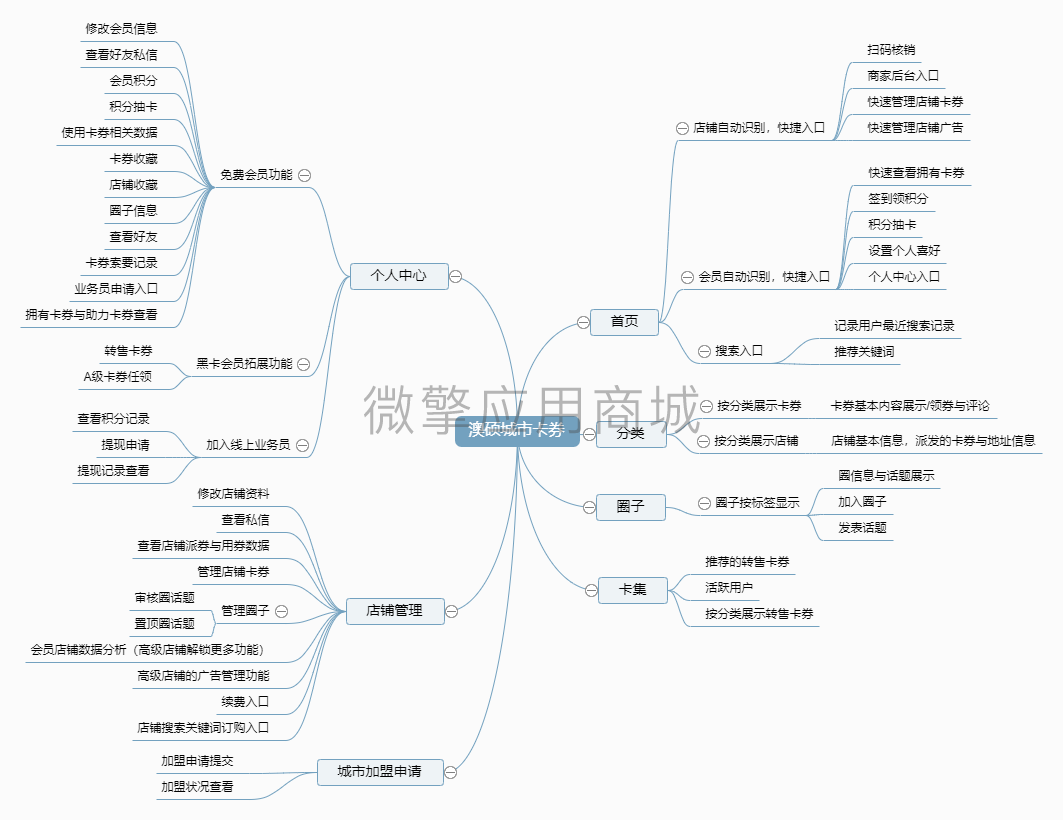 澳硕城市联盟卡券小程序制作，澳硕城市联盟卡券网站系统开发-第2张图片-小程序制作网