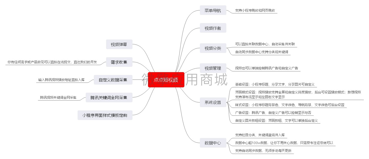 点点短视频小程序制作，点点短视频网站系统开发-第1张图片-小程序制作网