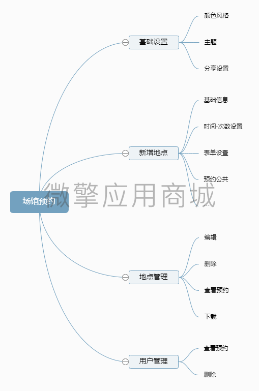 场馆预约小程序制作，场馆预约网站系统开发-第8张图片-小程序制作网