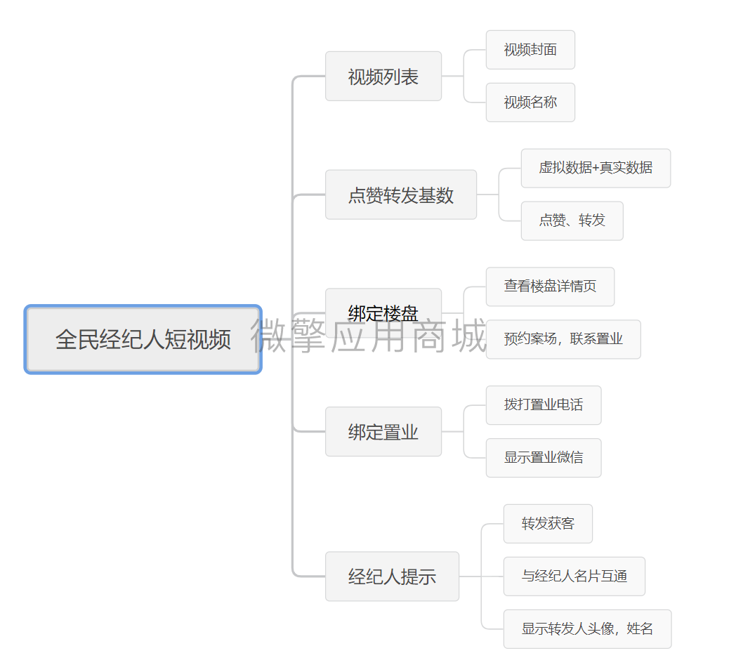 全民经纪人短视频小程序制作，全民经纪人短视频网站系统开发-第2张图片-小程序制作网