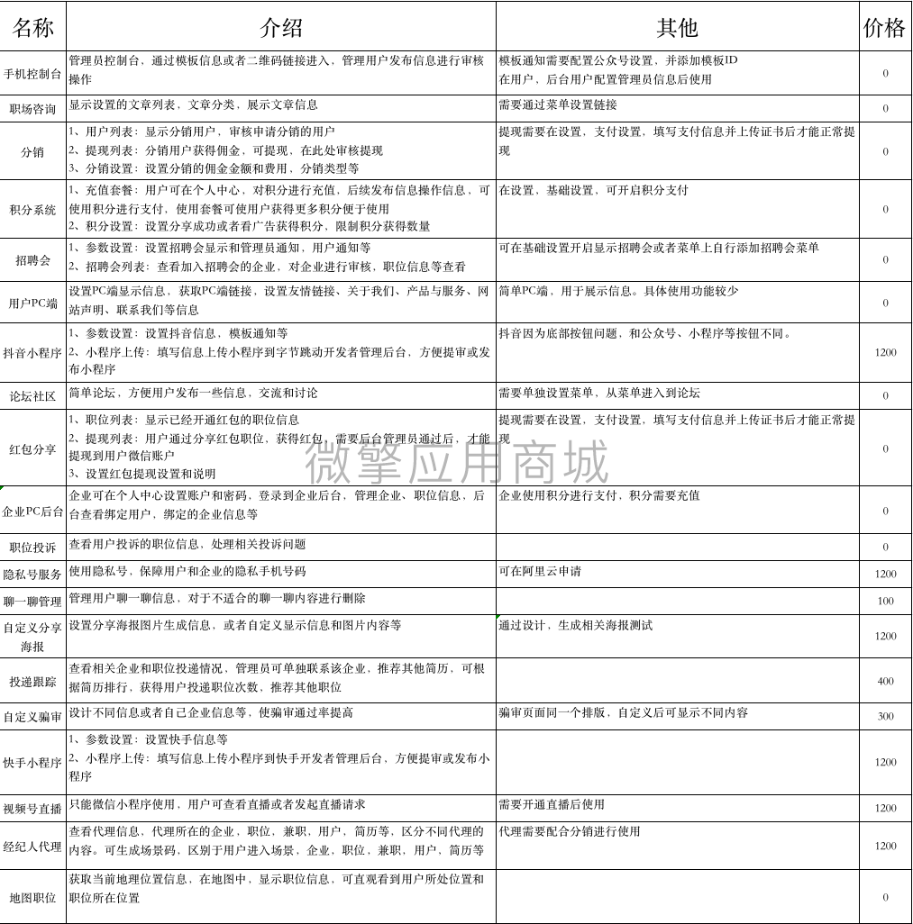 招聘大师小程序制作，招聘大师网站系统开发-第5张图片-小程序制作网