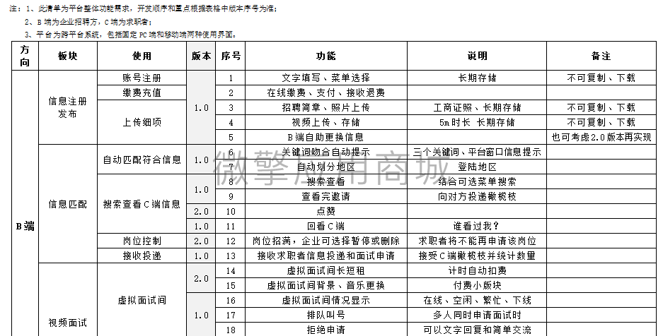 视频面试招聘小程序小程序制作，视频面试招聘小程序网站系统开发-第4张图片-小程序制作网