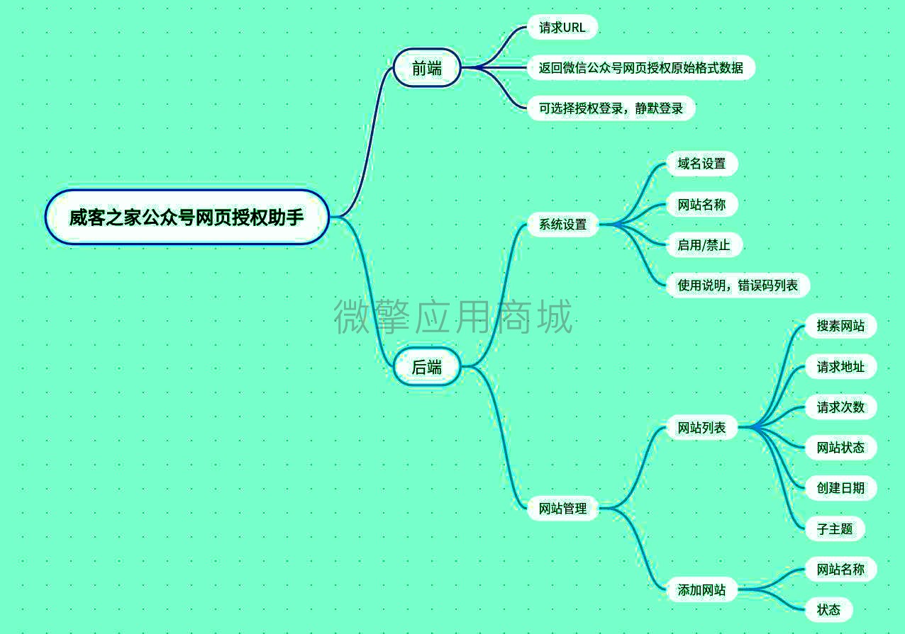 公众号多域名授权助手小程序制作，公众号多域名授权助手网站系统开发-第8张图片-小程序制作网