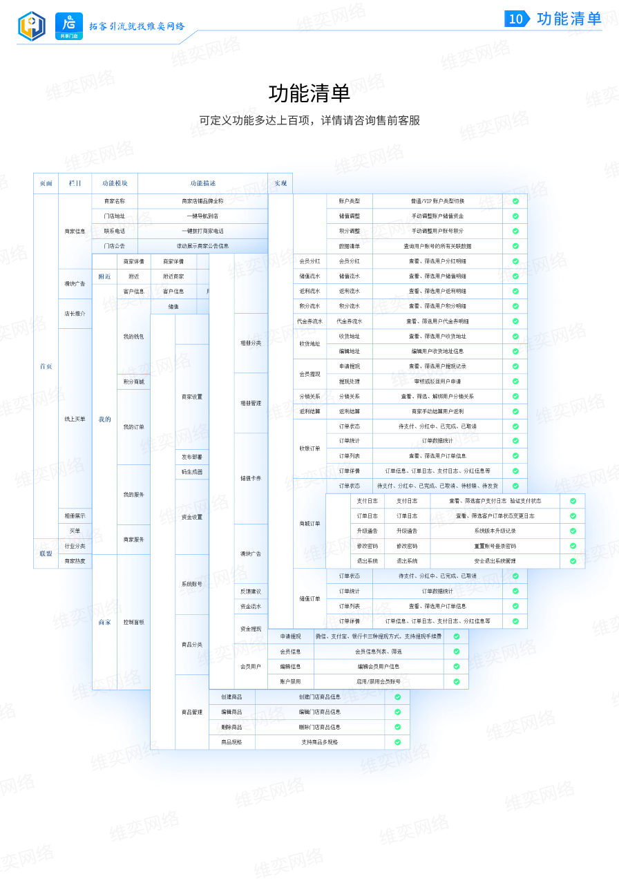 商品批次核销小程序制作，商品批次核销网站系统开发-第14张图片-小程序制作网