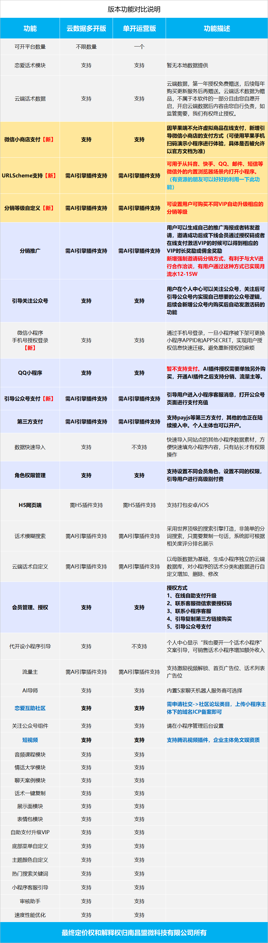 桔子恋爱话术库小程序制作，桔子恋爱话术库网站系统开发-第4张图片-小程序制作网