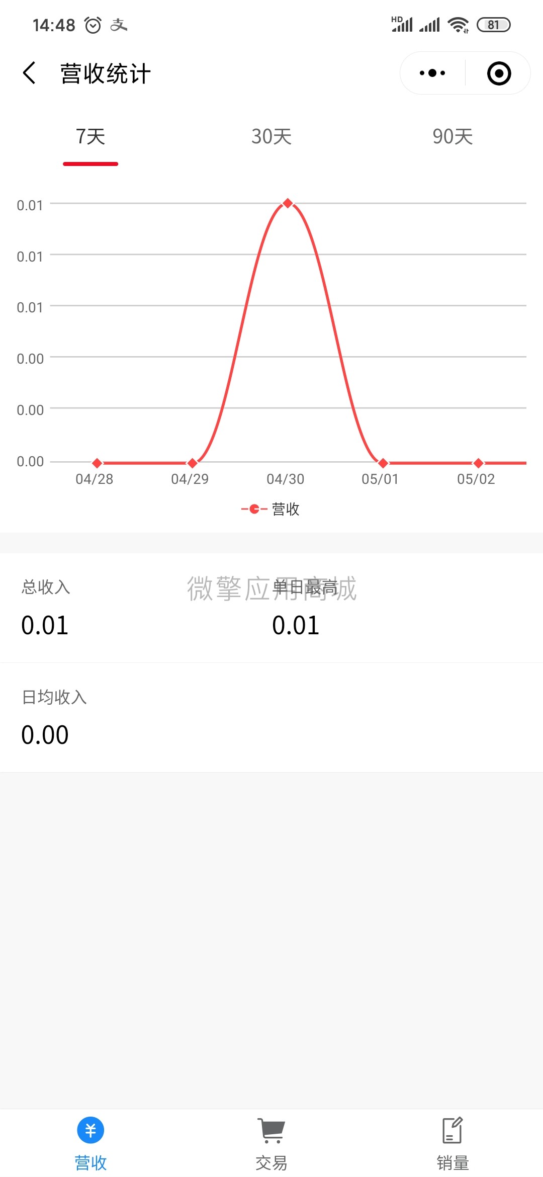 智信商城手机端管理小程序制作，智信商城手机端管理网站系统开发-第7张图片-小程序制作网