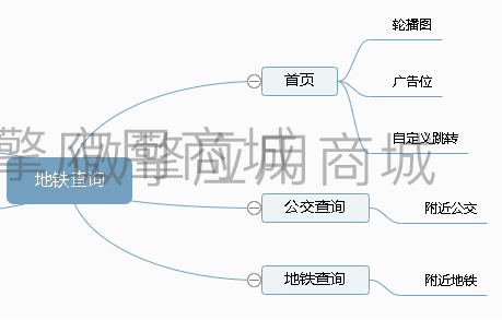 公交地铁查询Plus小程序系统开发制作，公交地铁查询Plus商城小程序公众号网站APP系统功能制作