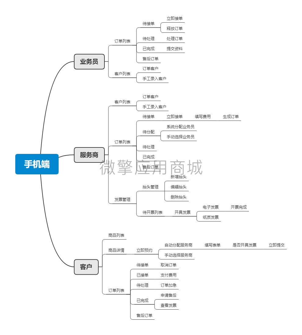 企业在线服务小程序制作，企业在线服务网站系统开发-第2张图片-小程序制作网