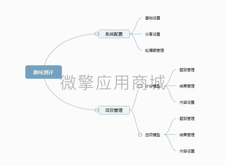 全民趣味测评小程序制作，全民趣味测评网站系统开发-第9张图片-小程序制作网